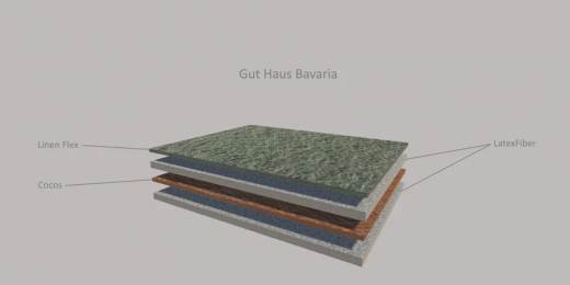Тонкий матрац-топер Gut Haus Bavaria / Гут Хаус Баварія 70х190 см купить